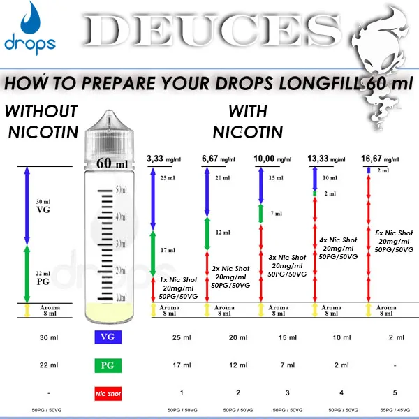 how_to_drops